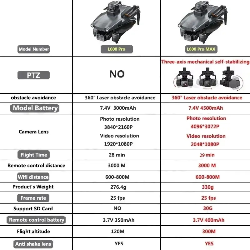 L600 PRO MAX GPS Drone profesi - Drone Photogrammetry reseña y precio